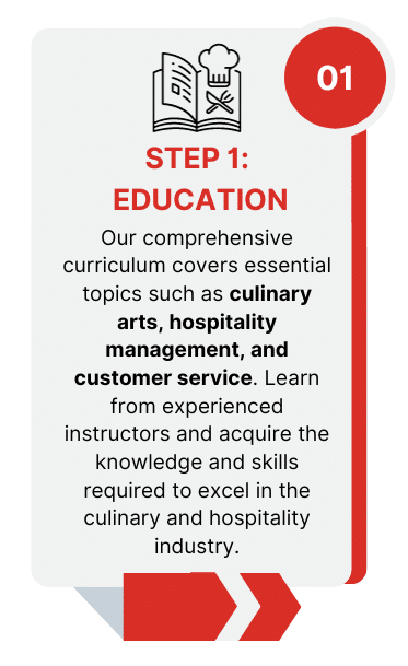 Culinary & Hospitality Operations Management (CHOM) Infographic Step 1
